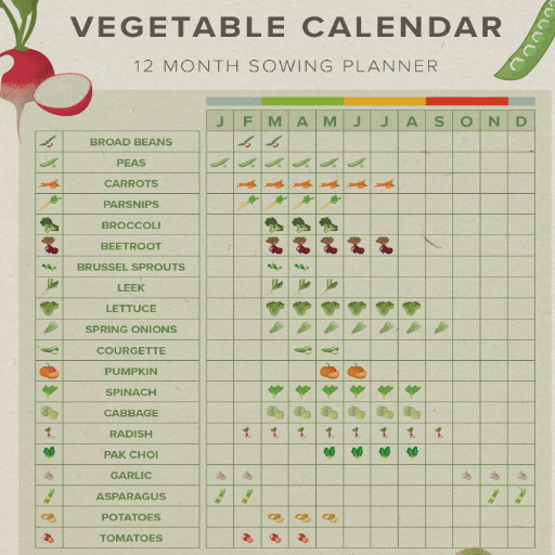 indoor gardening calendar